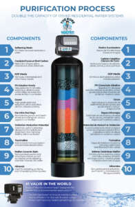 the kure water sainless steel 10 stage whole house water softener filtration stages